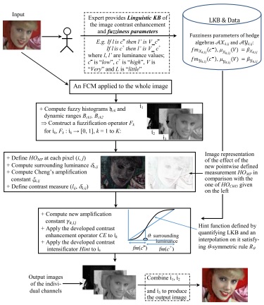 Research